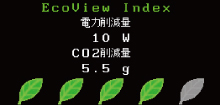 EcoView Index