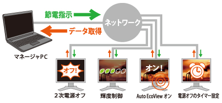 EcoView NET�C���[�W�}