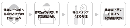 �C���i�����T�[�r�X�����}