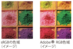 Adobe RGB色域イメージ