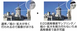 ���F�ʏ�^�k���E�g�傪�����s����̂ŉ摜���ڂ���b�E�FEIZO���𑜓x�T���v�����O�^�k���E�g����ɗ͍s��Ȃ����ߍ��𑜓x�ŕ\���\