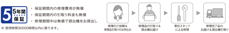 EIZOなら、安心して使える5年間保証
