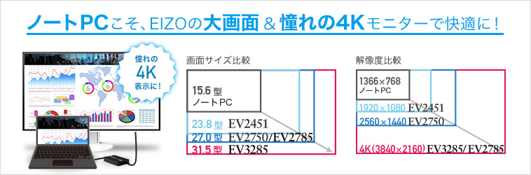 ノートPCこそ、EIZOの大画面&目に優しいモニターで快適に!