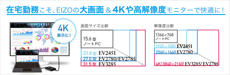 在宅勤務こそ、ノートPC + EIZOモニター!大画面&4Kや高解像度で仕事がはかどる
