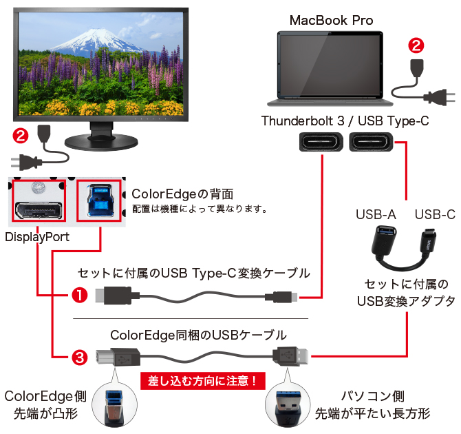 EIZOダイレクト｜MacBook Proも、正確な色＆大画面＆目に優しいEIZO ...