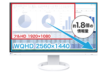 ЂтƎg27^WQHD𑜓xŁAƌAbv